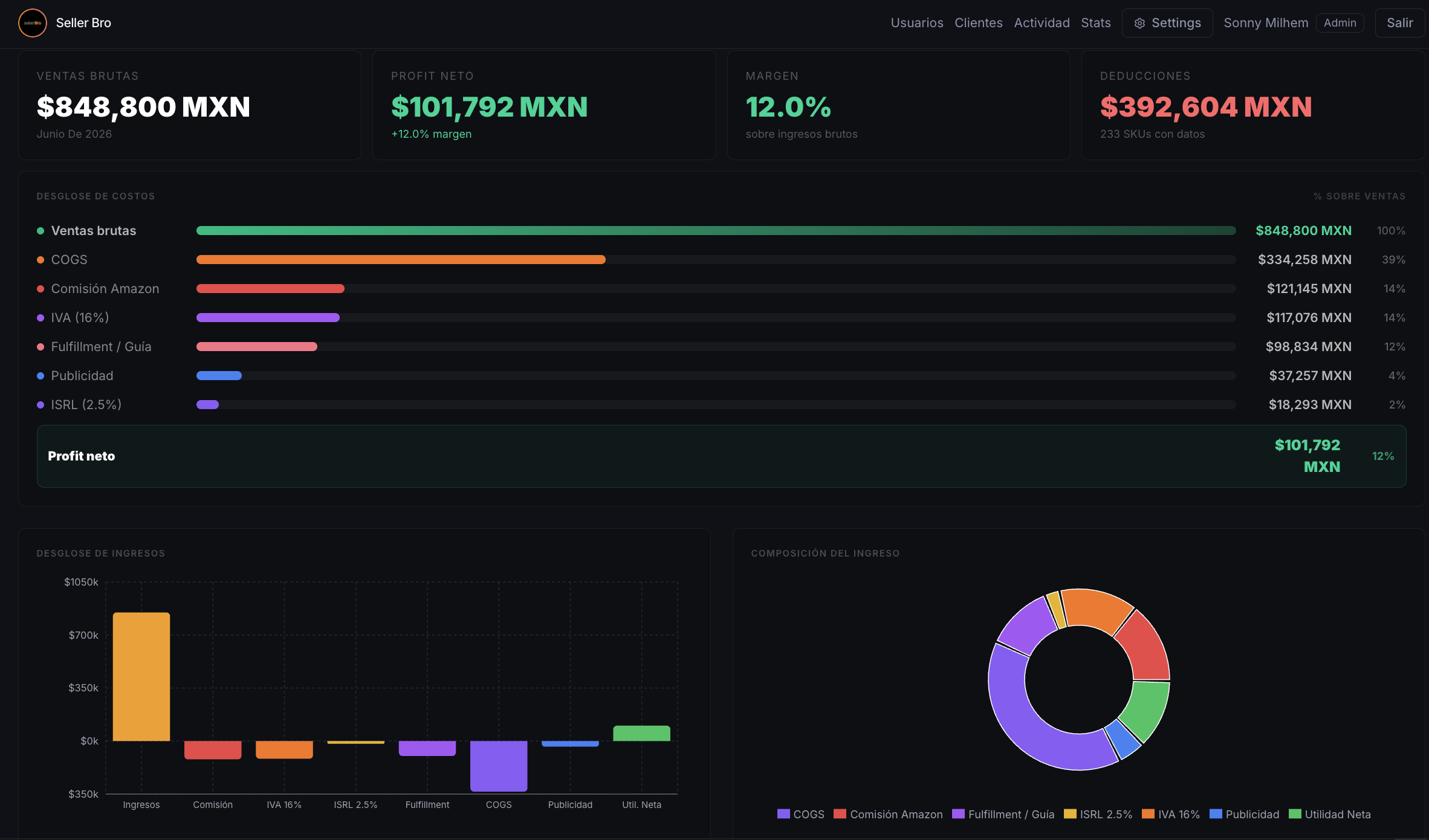 Panel de Seller Bro — Profit por SKU